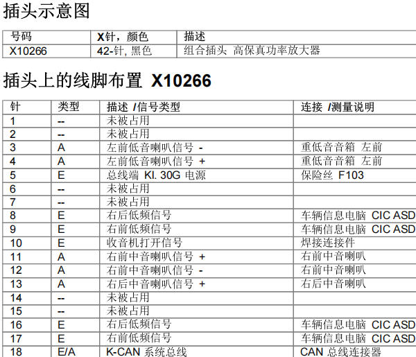 2010年宝马X6功放电路图和针脚