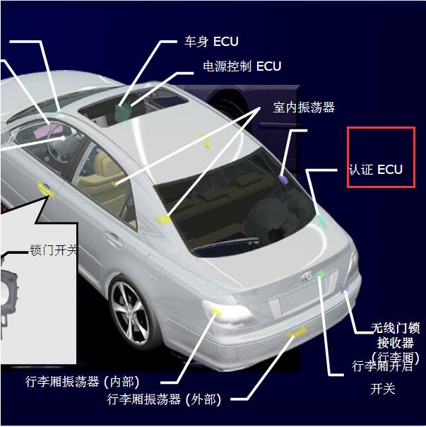 2013年丰田锐志认证ECU模块位置