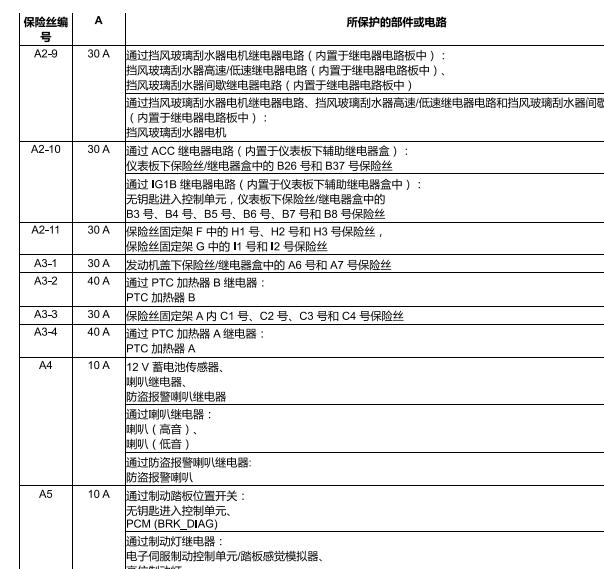 2023年本田奥德赛保险丝与继电器说明