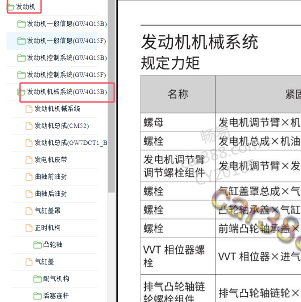 2019-2020年长城哈弗M6 GW4G15B发动机大修数据.