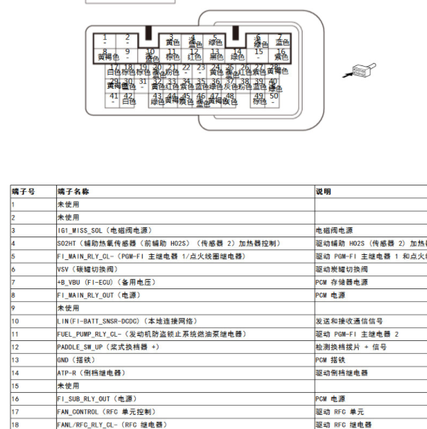 2024年本田奥德赛发动机针脚定义