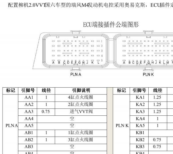 2021年江淮瑞风M4 LJ481Q6发动机电路图和针脚资料
