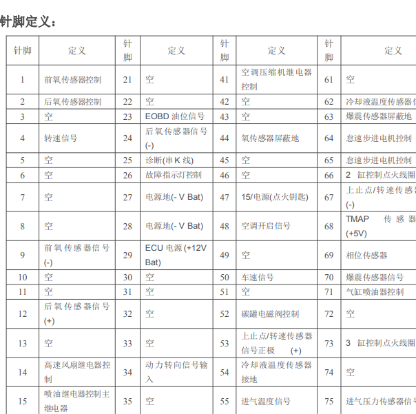 江淮小福星奥易克斯80针针脚定义.