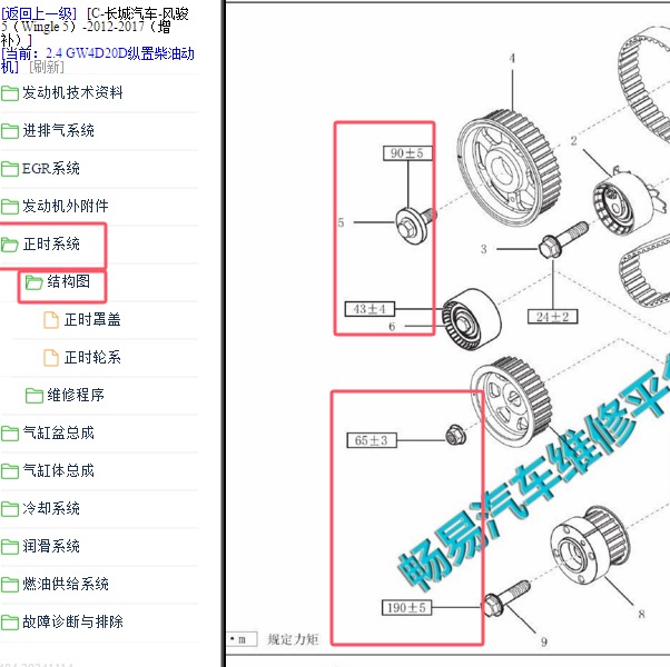2012-2017年长城风骏5 GW4D20D发动机维修扭矩