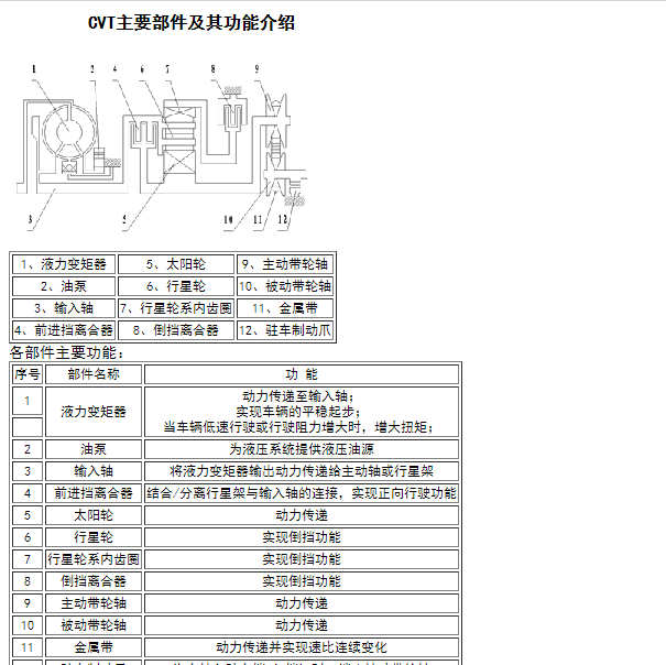 2016年东风风光370变速箱维修手册