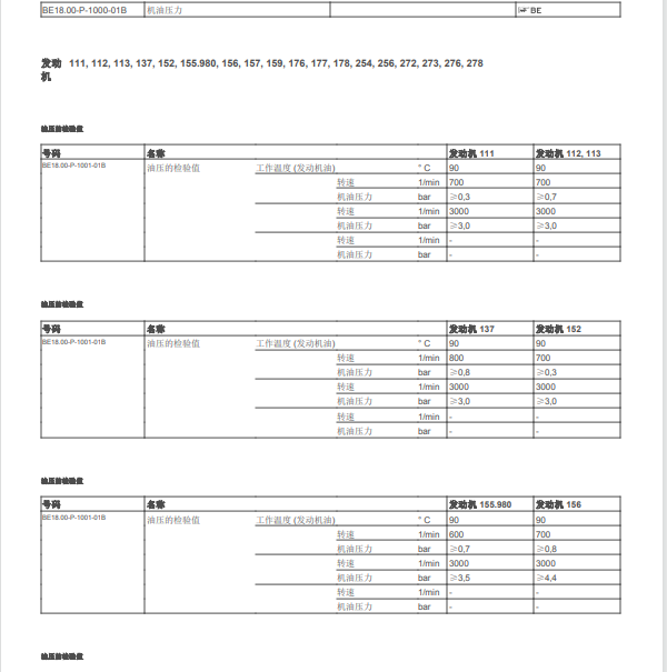 2012年奔驰S350L机油压力资料