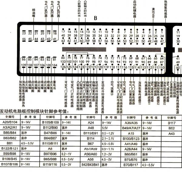 2010年丰田酷路泽2UZ发动机针脚定义