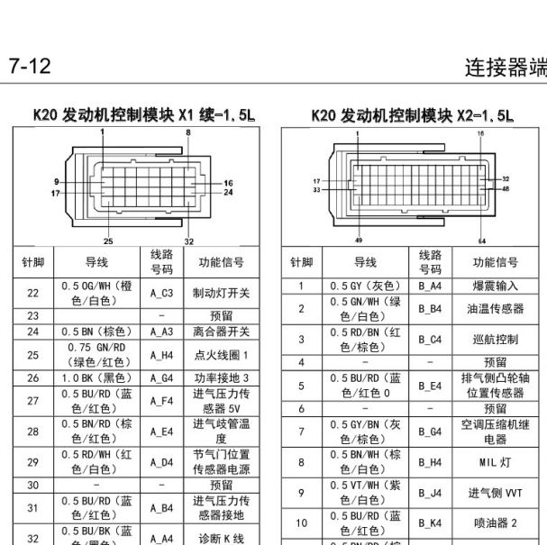 2015年五菱宝骏730 L2B发动机针脚定义
