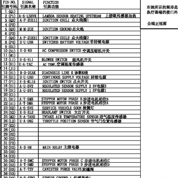 2015-2017年福田驭菱VQ1发动机针脚定义