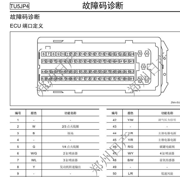 2013年郑州日产帅客发动机针脚资料