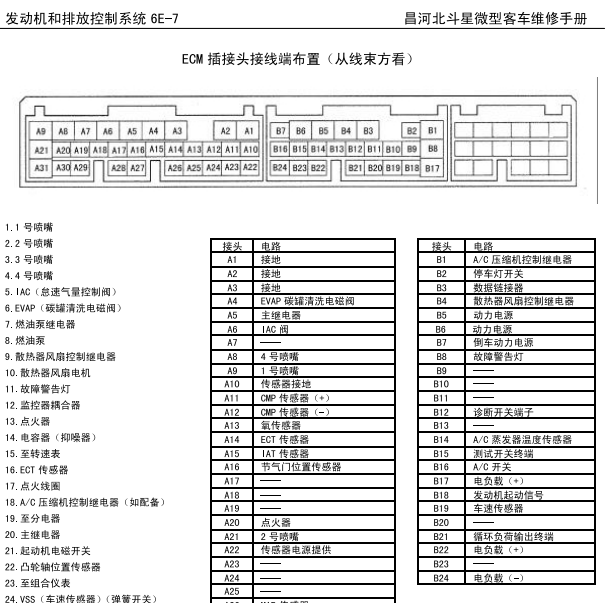 2016年昌河铃木北斗星K14B发动机针脚定义