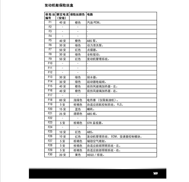 2013年捷豹XF保险丝位置和说明
