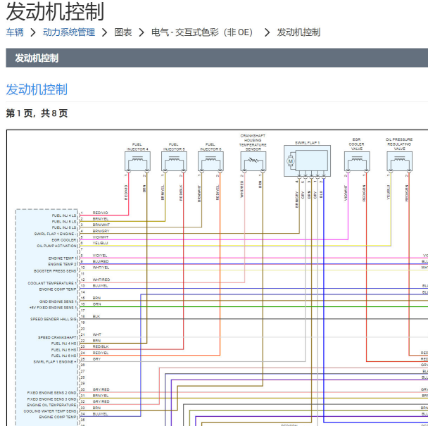 2015年保时捷卡宴发动机电路图