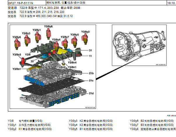2006年奔驰E280变速箱阀体位置图