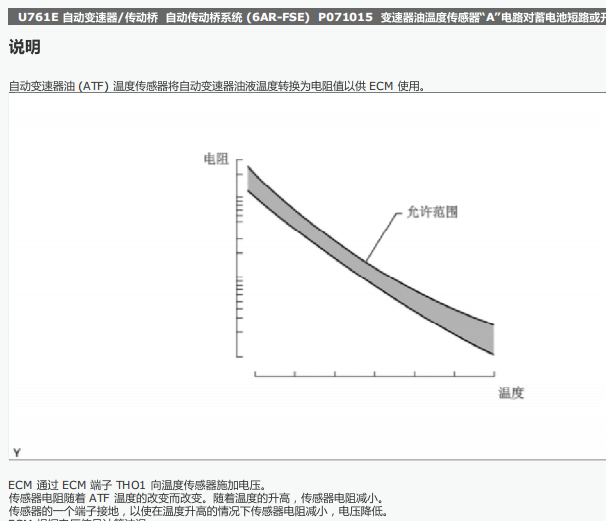 2015年丰田凯美瑞P071015故障码诊断资料
