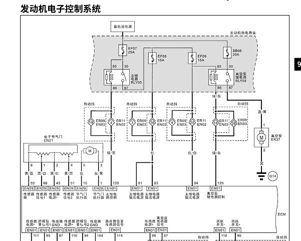 2021年重汽VGV U70发动机电路图