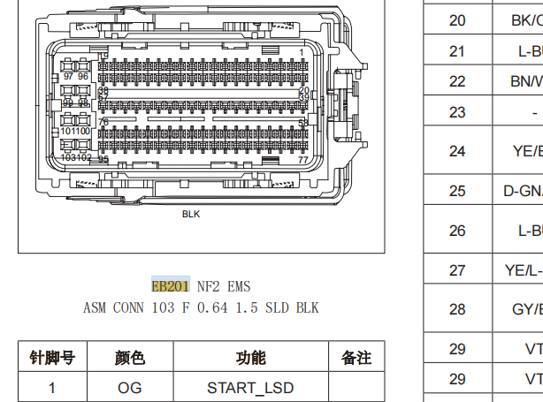 2022年大通G90 发动机电脑针脚资料
