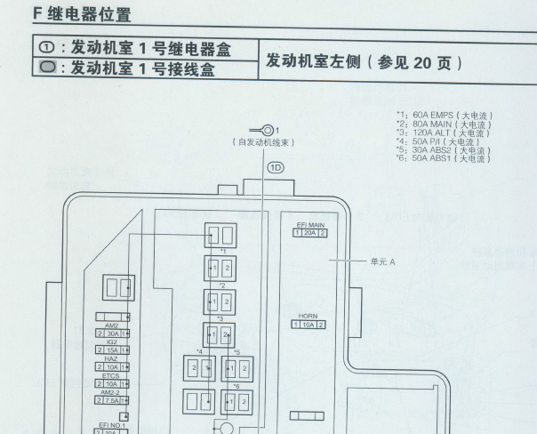 2009年丰田RAV4燃油泵继电器及保险丝位置和电路图