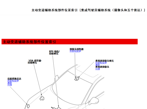 2023年本田CRV驾驶辅助系统部件位置