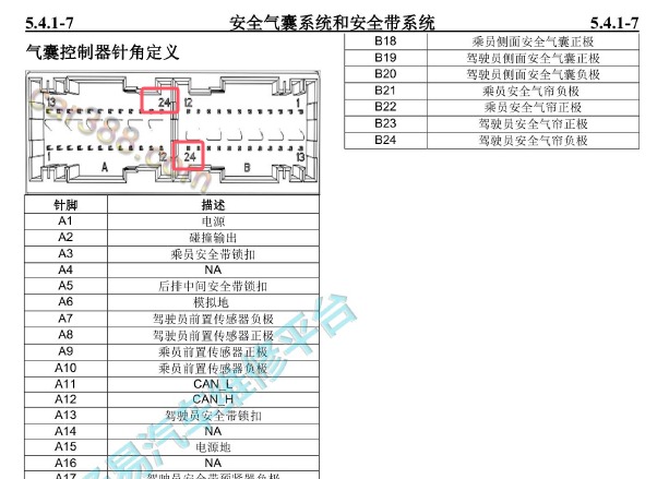 2023年长安CS75安全气囊针脚资料