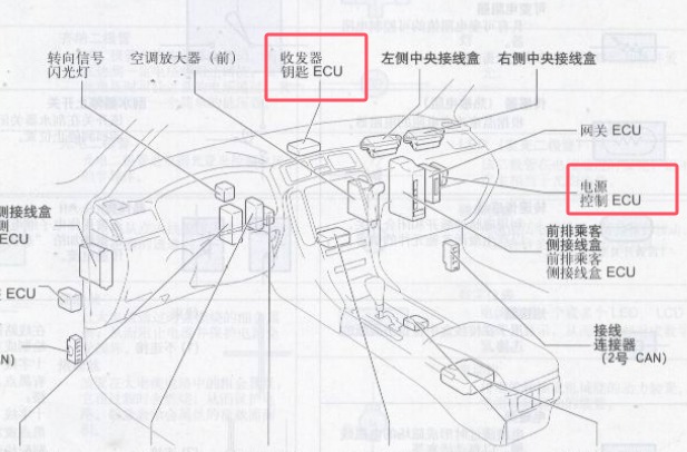2005年丰田皇冠收发器钥匙和电源控制ECU位置资料