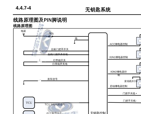 2016年长安CS35无钥匙系统资料