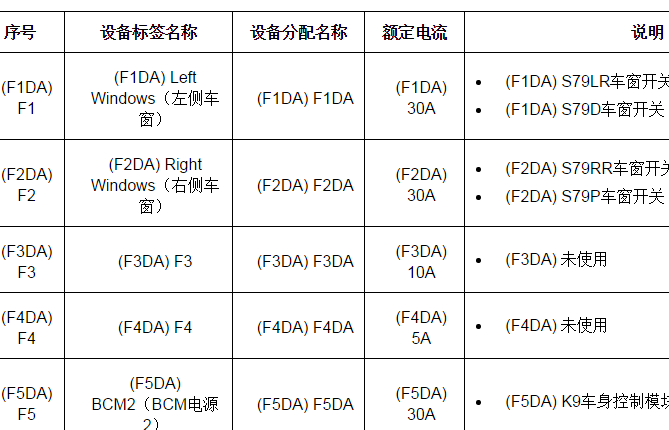 2020年雪佛兰科沃兹保险丝说明资料