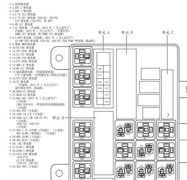 2011年丰田酷路泽保险位置资料