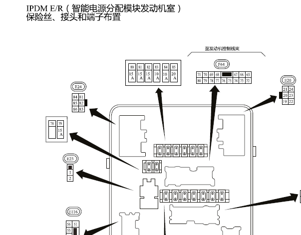 2018年日产天籁保险丝资料