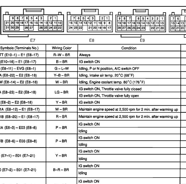 2000年丰田塔库玛发动机针脚定义