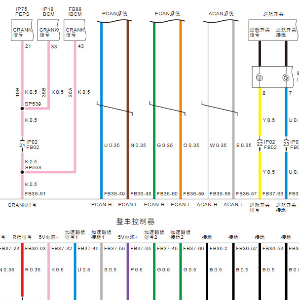 2022-2023年埃安Aion S整车控制器电路图