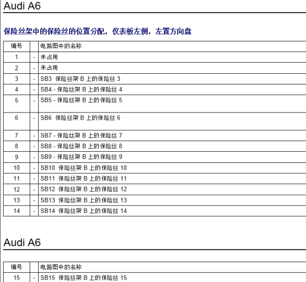 11年奥迪A6L电脑供电继电器保险丝盒资料