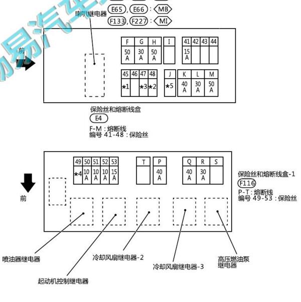 2019年日产奇骏油泵继电器位置