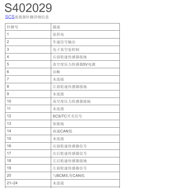 2010年荣威550ABS针脚定义