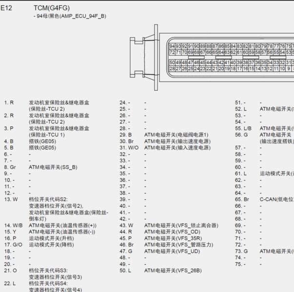2013年起亚K3变速箱针脚定义