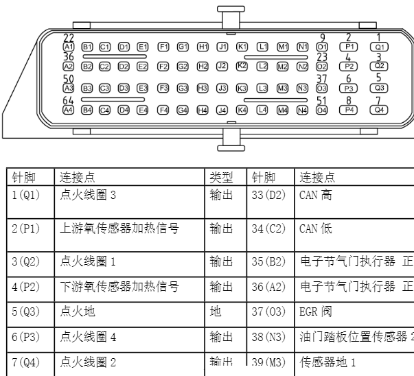 2018年比亚迪F3 BYD473QE发动机针脚