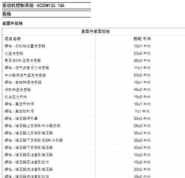 2023年大通V70 SC20M125.1Q6(2.0)发动机维修手册