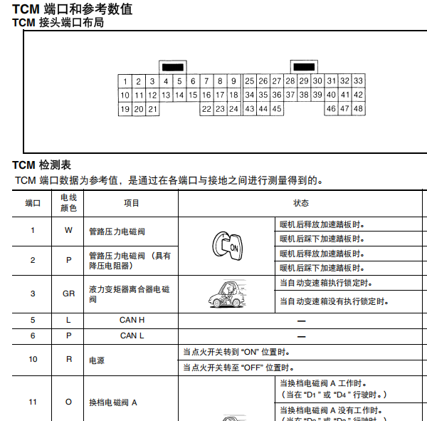 2005年日产骐达变速箱针脚资料