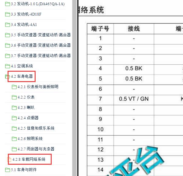 2015年长安神骐T20 OBD针脚定义