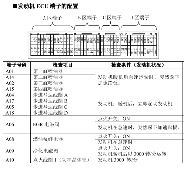 2006年三菱帕杰罗发动机针脚定义