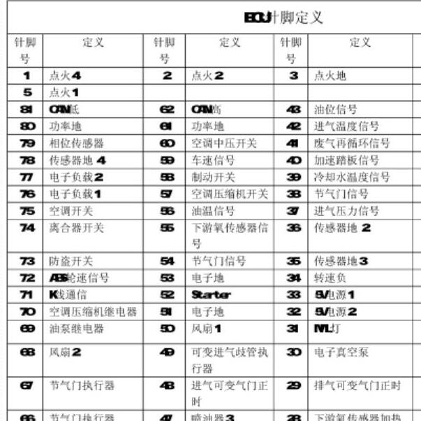 2007年奇瑞旗云发动机针脚定义