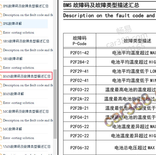 2016-2017年大通EG10电池包故障码资料