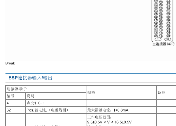2006年现代途胜ABS针脚资料