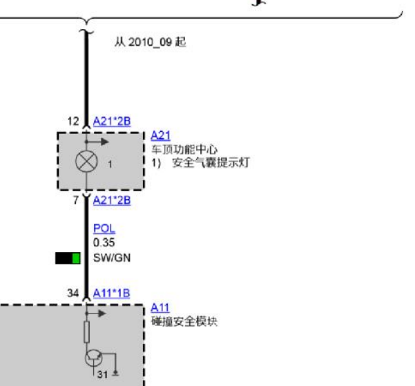 2014年宝马525LI气囊关闭指示灯电路图和位置