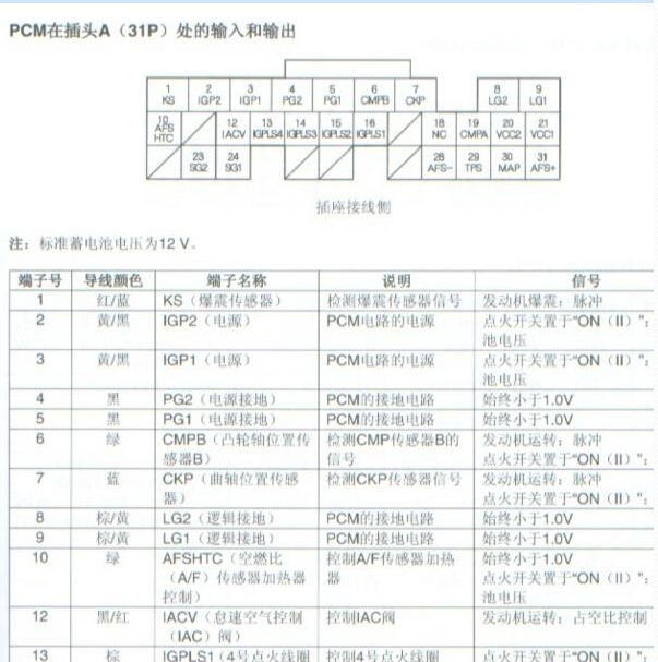2007年本田奥德赛发动机针脚定义