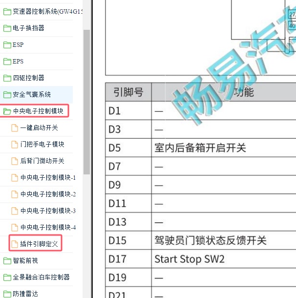 2022-2023年长城汽车哈弗酷狗中央电子模块针脚定义