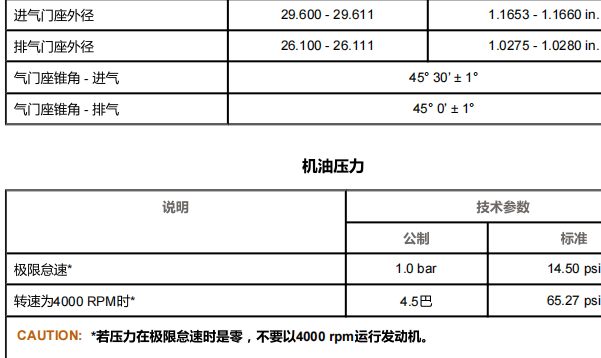 2015年克莱斯勒酷威发动机机油标准压力数据
