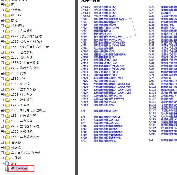 2017年沃尔沃S60元件代码说明