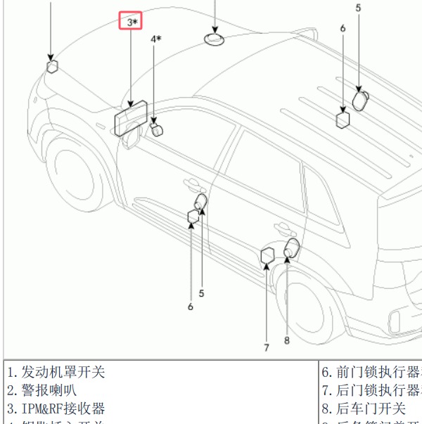2015年起亚索兰托遥控接收器安装位置.