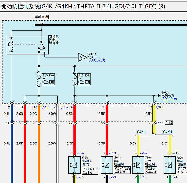 2015年起亚索兰托发动机电路图资料
